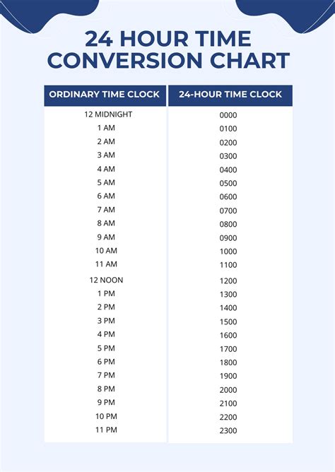 24 hour time est.